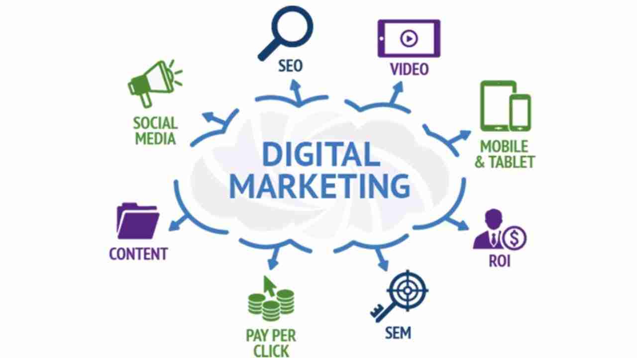 Zabi Niazi: Trusted Google Ads Consultant for Effective Digital Marketing Solutions