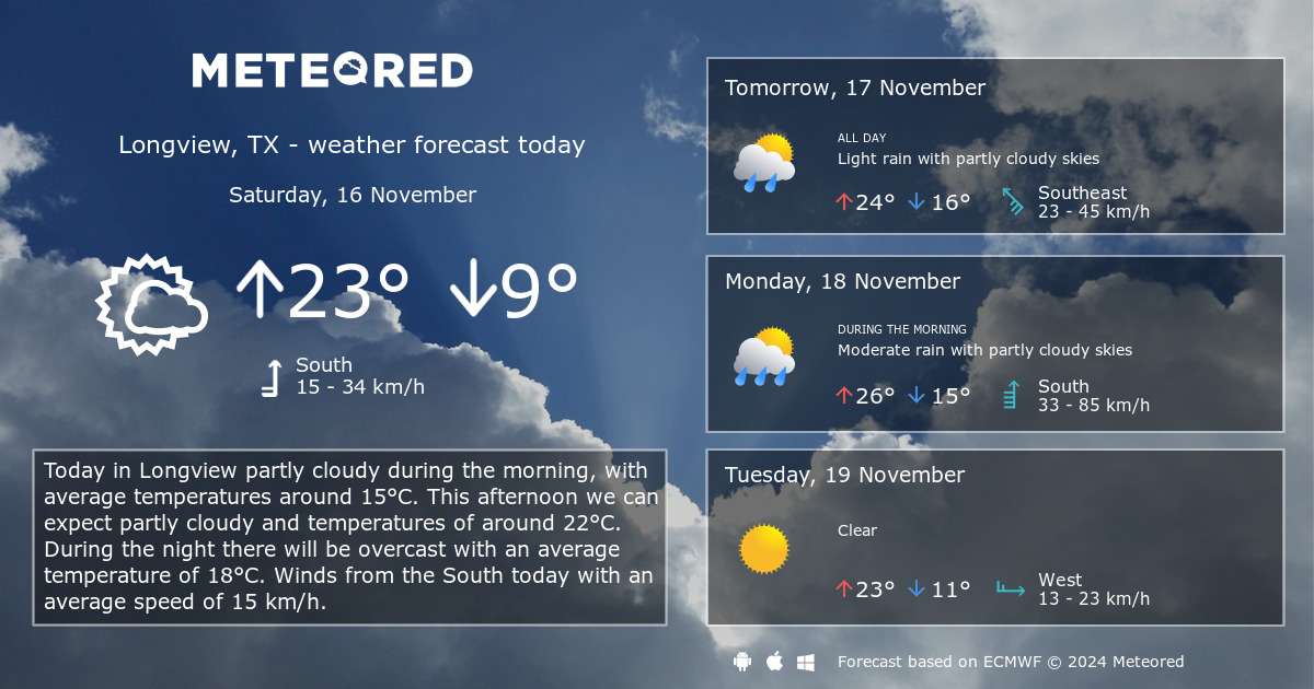 15-Day Weather Forecast for Longview, TX: Accurate & Up-to-Date