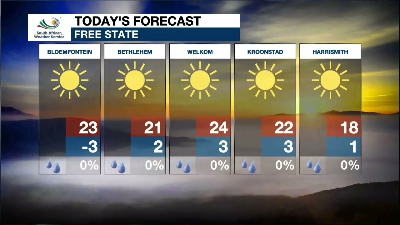 Weather Report for August 2nd: What to Expect and How to Prepare