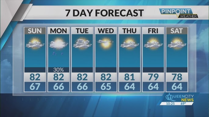 checking weather september 28 2024(is it rainy or sunny)