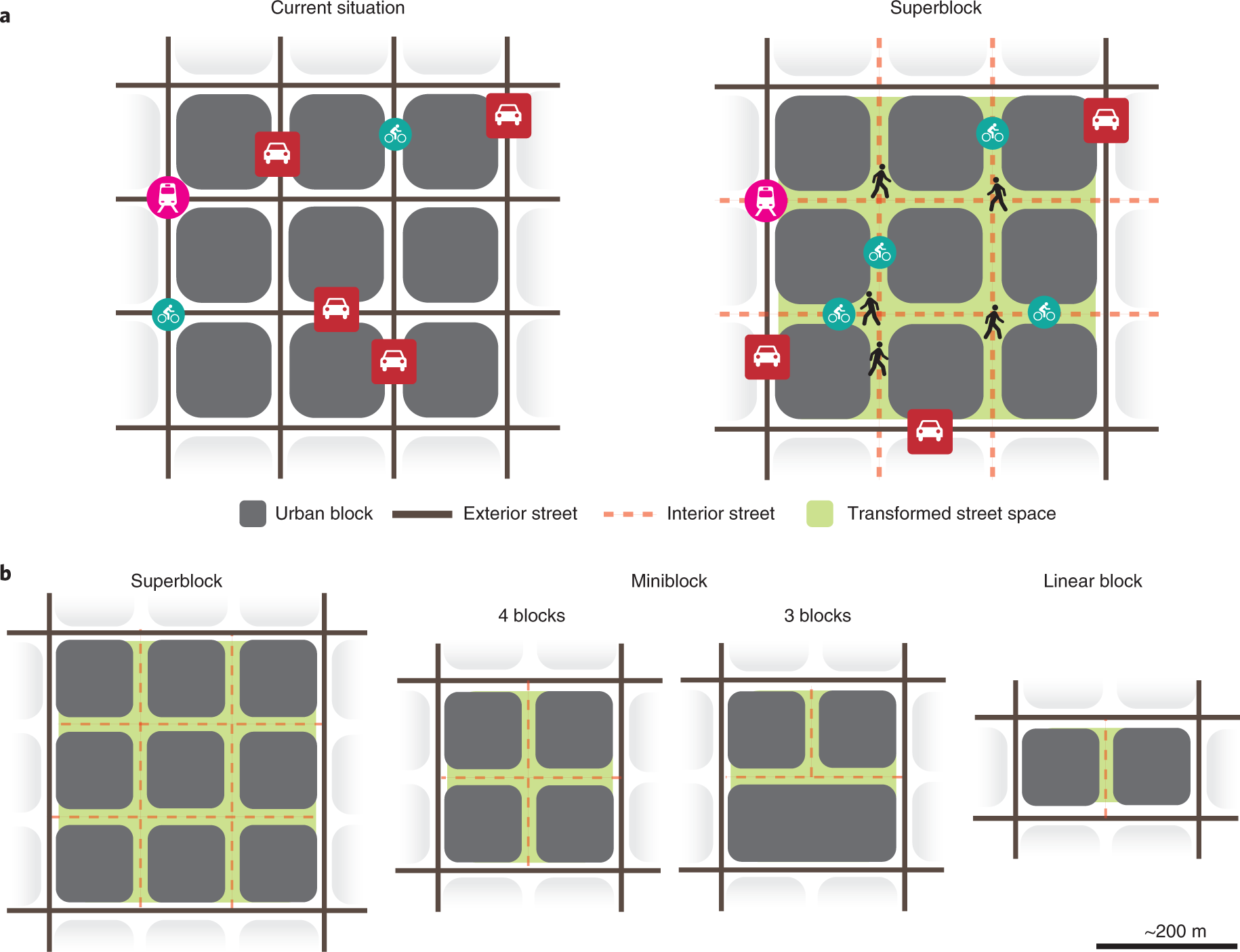 What are jt blocks and how do they work? A super simple guide to get you started fast.