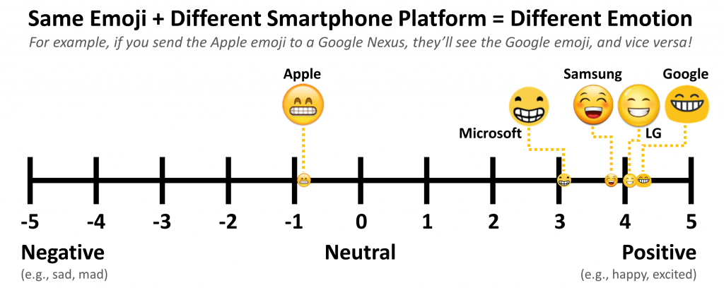 How do you interpret emoji sucking toes? Understand the different ways people see this combo.