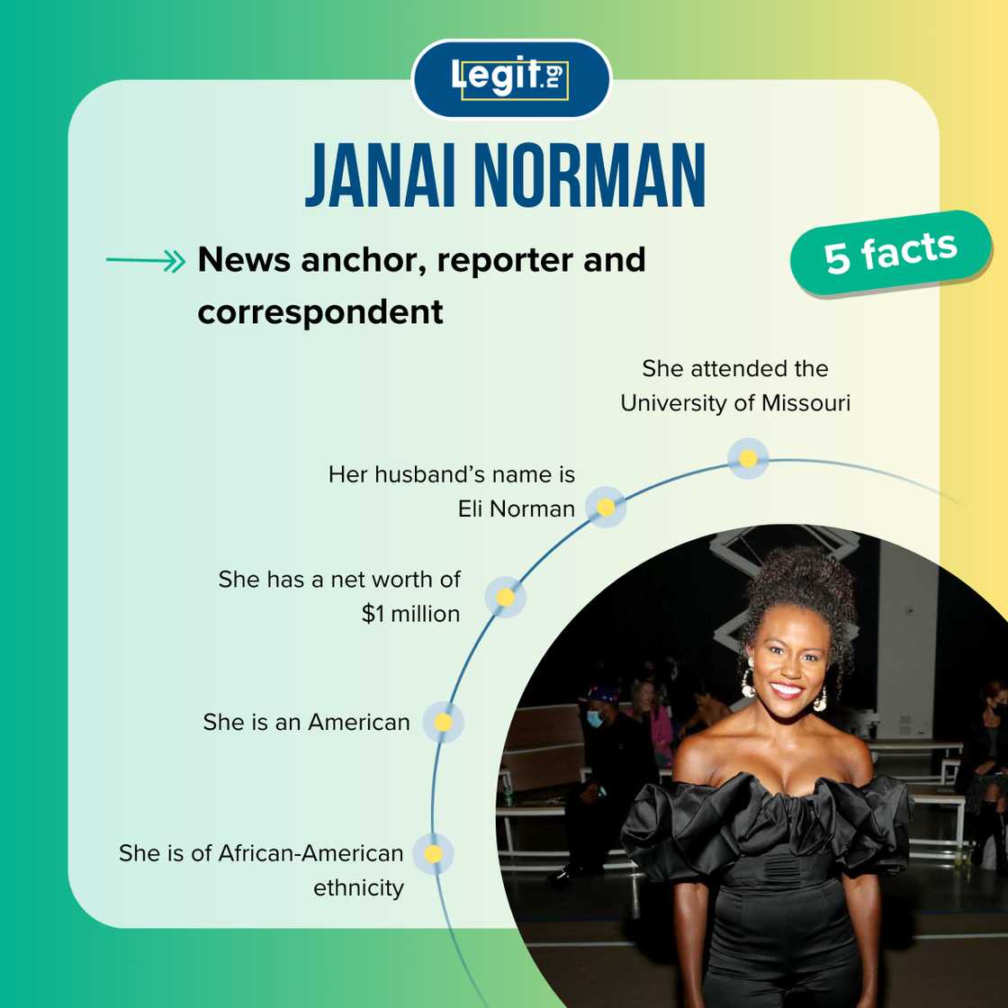 The Truth About Janai Norman Net Worth: Her Income Source