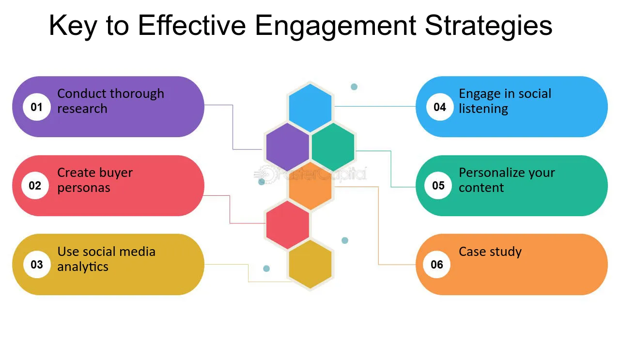 Closer Contact Strategies: Making Meaningful Connections Now
